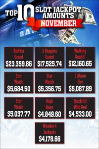 Prairie Wind Casino November 2019 top 10 slot jackpot amounts